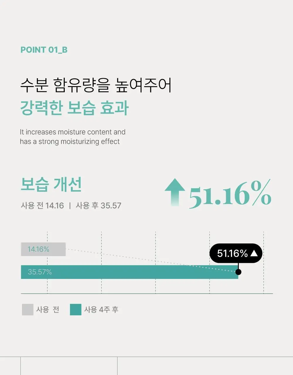 [수분진정/민감성] 닥터하스킨 미라클아토 하이드로 크림 50ml 상세페이지 19
